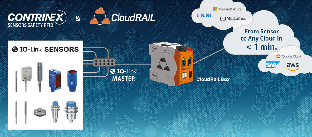 Contrinex y CloudRail anuncian colaboración